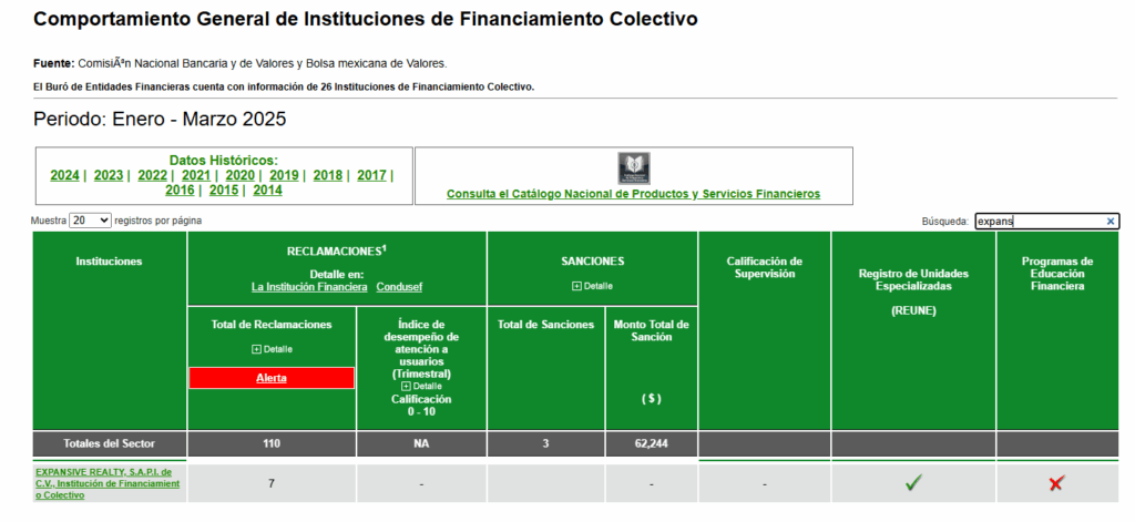Expansive Realty Buró de Entidades Financieras Marzo 2025